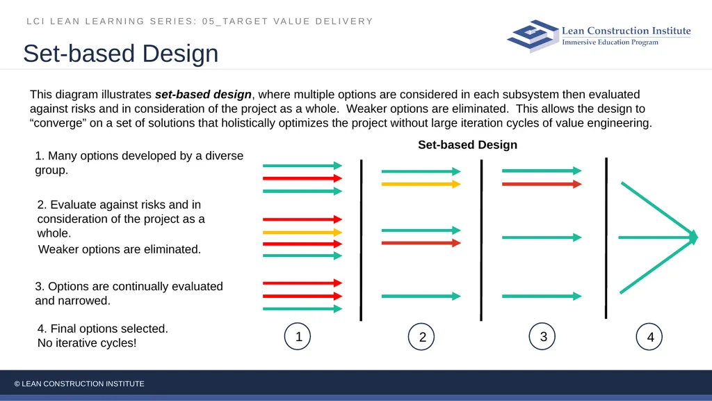 05_Target Value Delivery LCI Lean Learning Series - slide 20 of 27