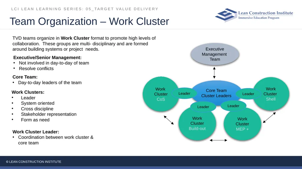 05_Target Value Delivery LCI Lean Learning Series - slide 17 of 27
