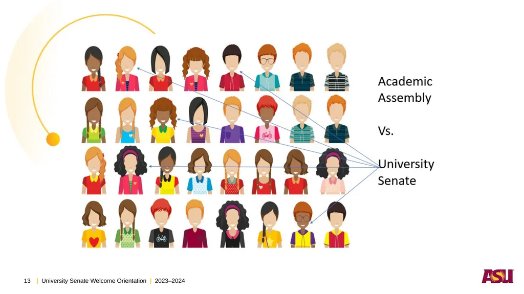 Presenter Denise Bodman Senate Meeting #2 - slide 13 of 18