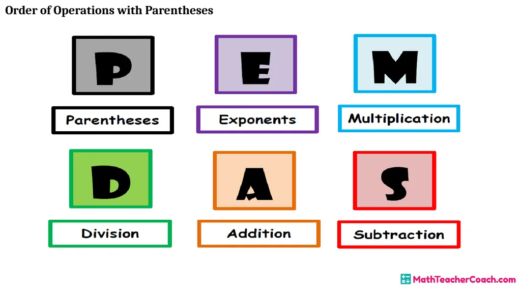 Order of Operations with Parentheses Unit 1 Lesson - slide 18 of 41