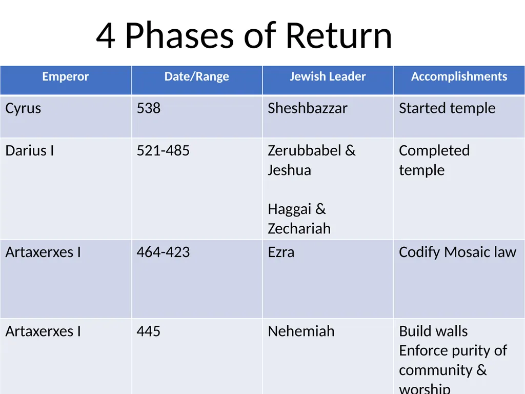 HO Exploring the Old Testament: A Biblical Survey - slide 18 of 24