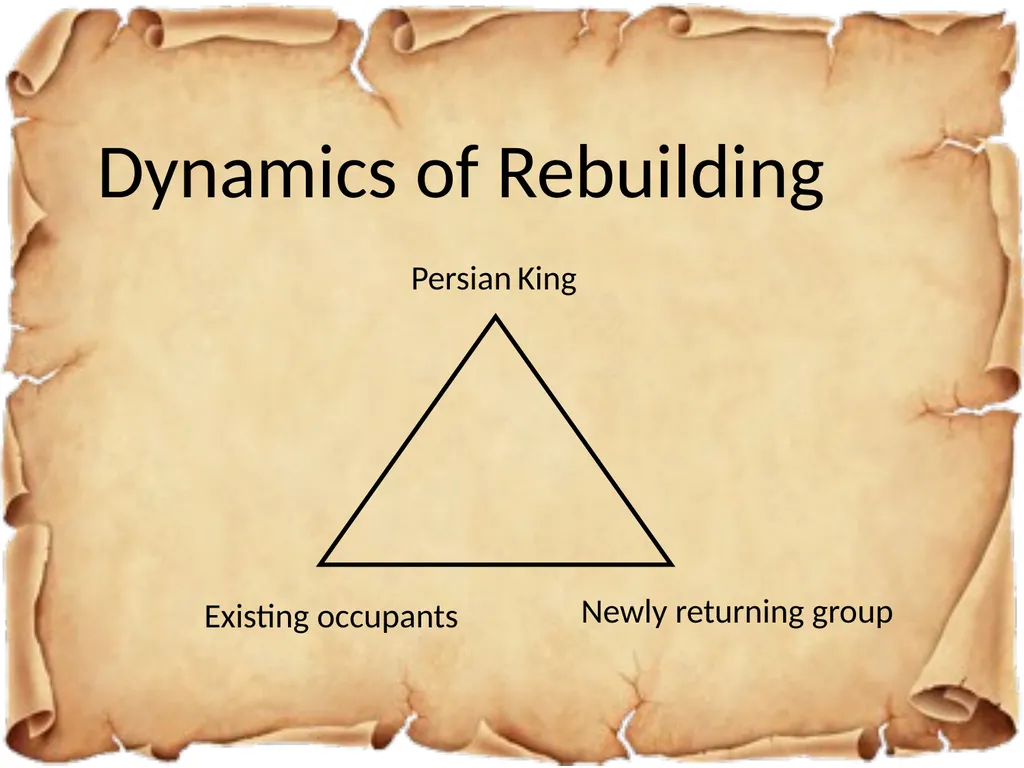 HO Exploring the Old Testament: A Biblical Survey - slide 19 of 24