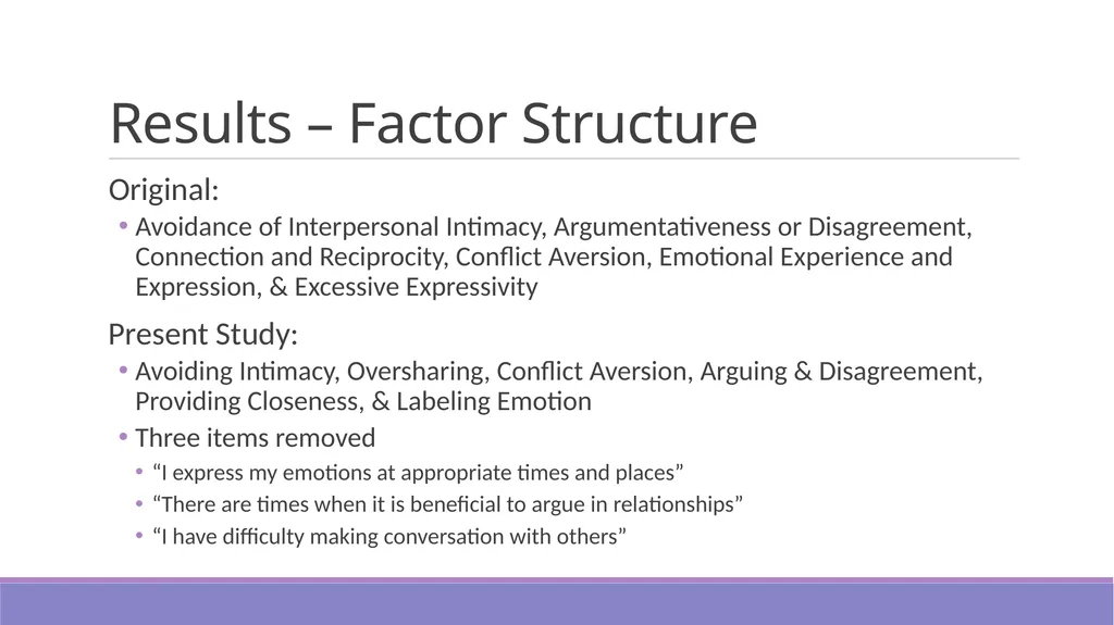 New data & new questions: Examining the FIAT-Q-SF - slide 15 of 23