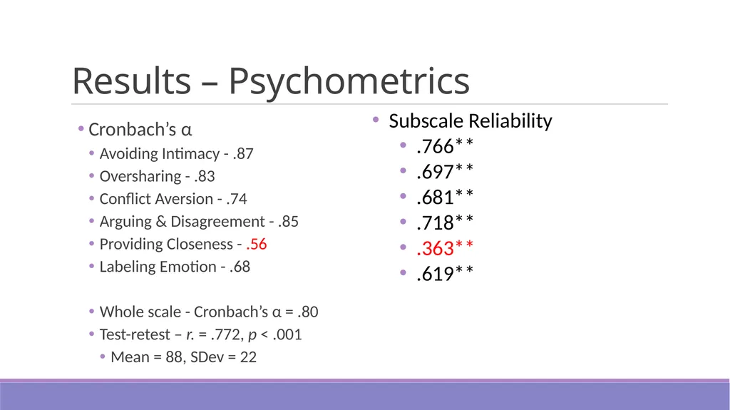 New data & new questions: Examining the FIAT-Q-SF - slide 16 of 23