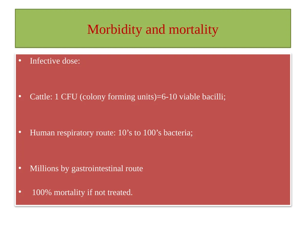 Tuberculosis Dr. Bipin Kumar Assistant Professor - slide 14 of 22