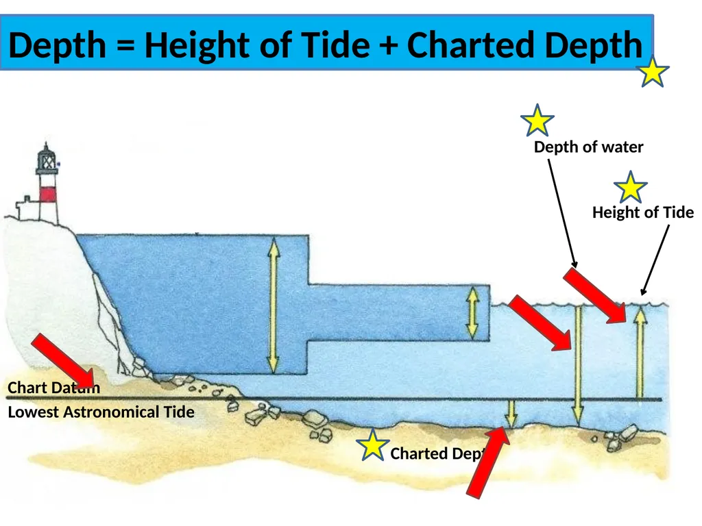 Essential Rope work Round turn & two half hitches - slide 32 of 33