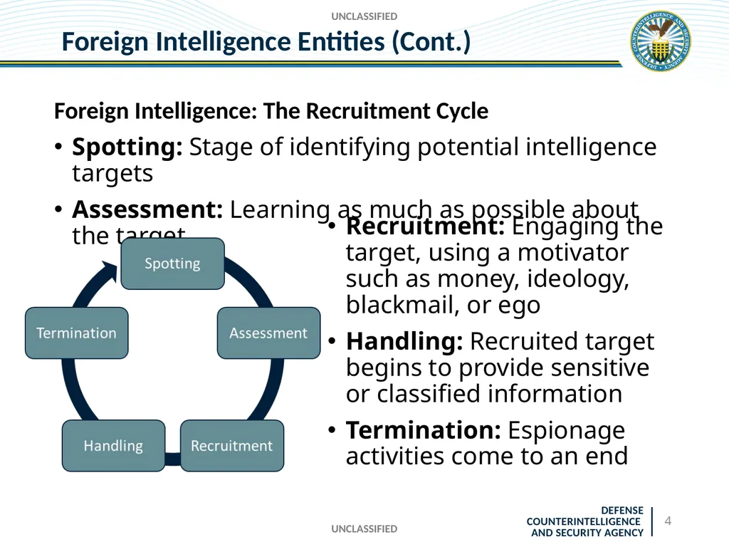 UNCLASSIFIED DCSA Foreign Travel Briefing - slide 4 of 24