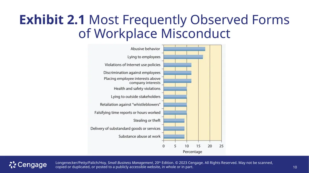 Small Business Management, 20e Chapter 2: - slide 10 of 50
