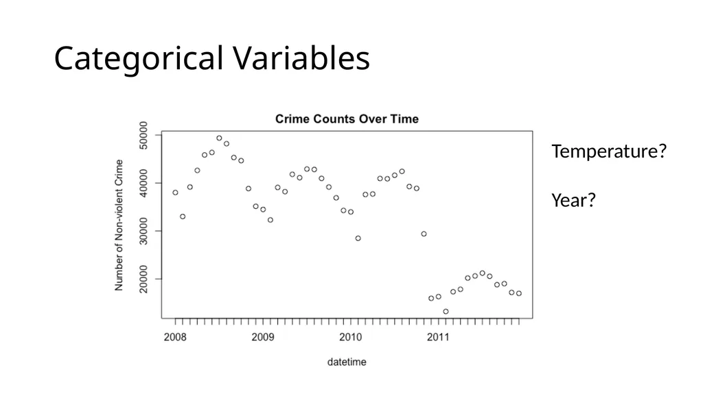 Inference of Non-Violent Crime in Chicago Yuejun - slide 7 of 18