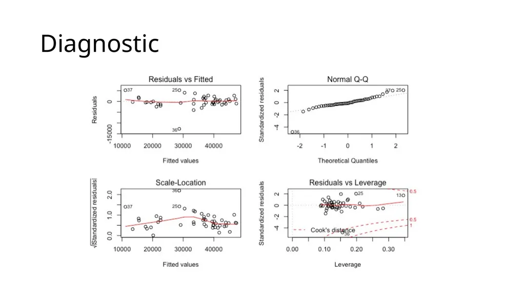 Inference of Non-Violent Crime in Chicago Yuejun - slide 16 of 18
