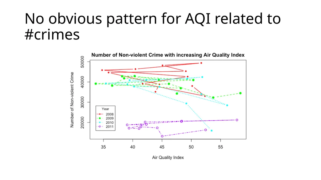 Inference of Non-Violent Crime in Chicago Yuejun - slide 12 of 18