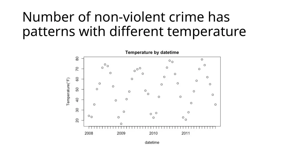 Inference of Non-Violent Crime in Chicago Yuejun - slide 9 of 18