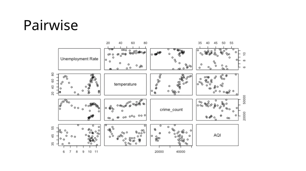 Inference of Non-Violent Crime in Chicago Yuejun - slide 6 of 18