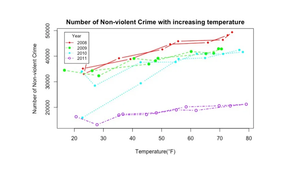 Inference of Non-Violent Crime in Chicago Yuejun - slide 10 of 18