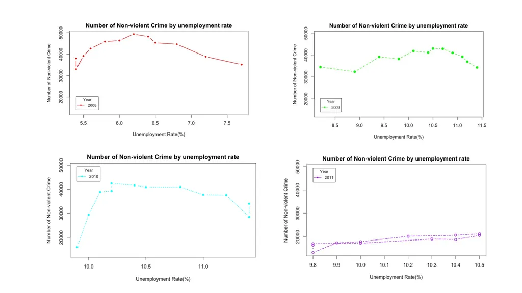 Inference of Non-Violent Crime in Chicago Yuejun - slide 11 of 18