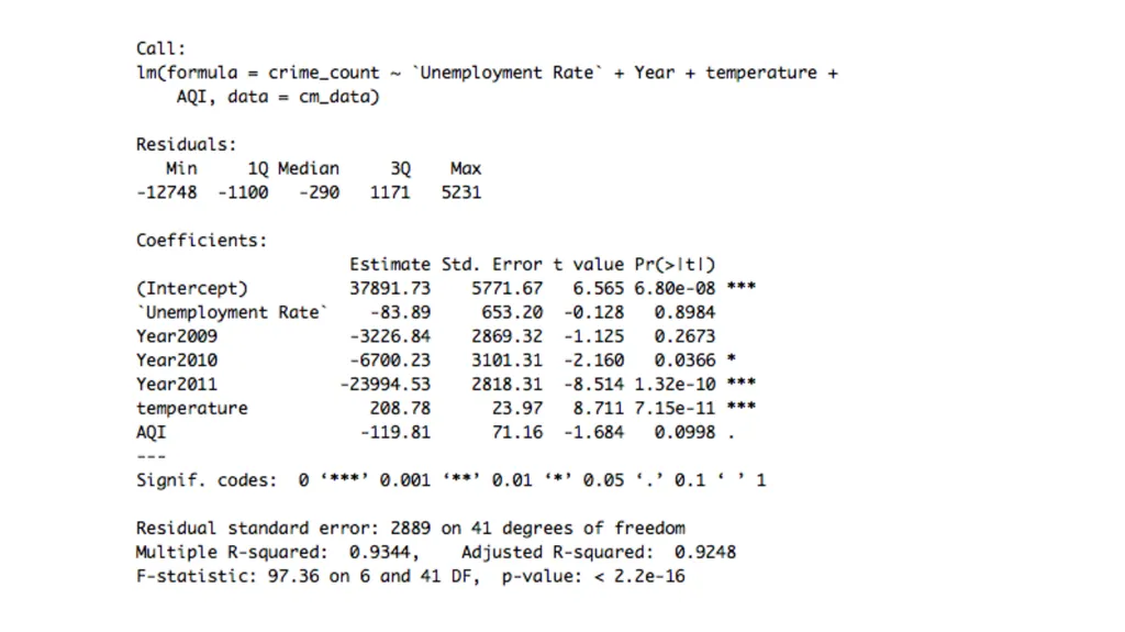Inference of Non-Violent Crime in Chicago Yuejun - slide 14 of 18
