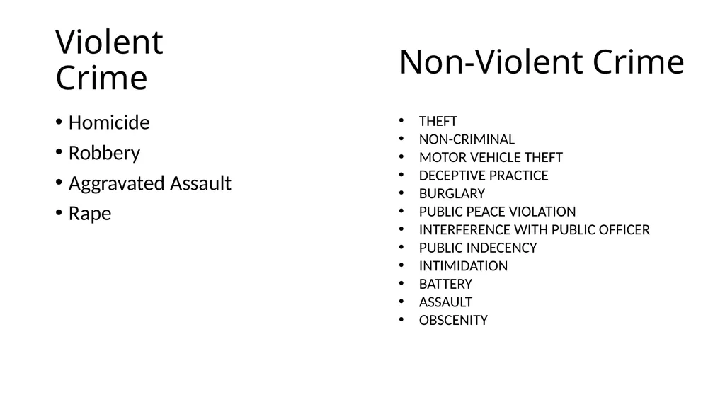 Inference of Non-Violent Crime in Chicago Yuejun - slide 2 of 18