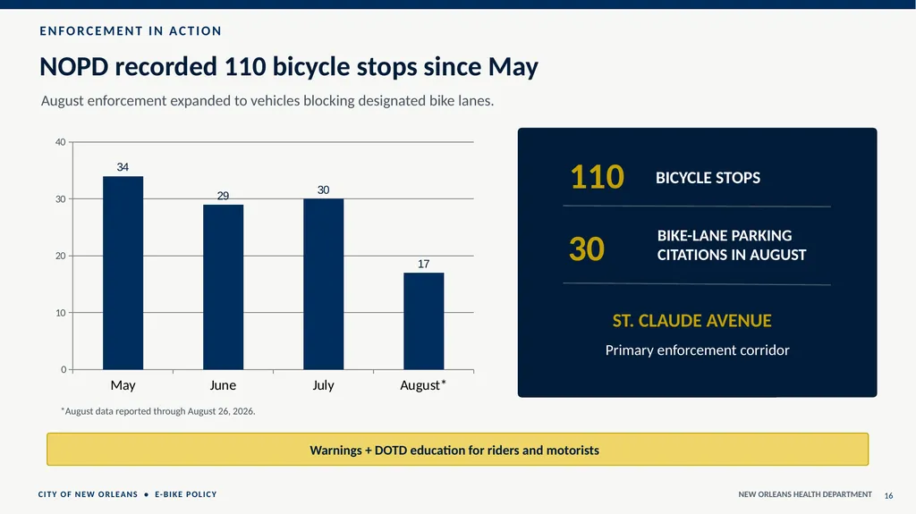 CITY COUNCIL TRANSPORTATION COMMITTEE E-BIKES & - slide 16 of 16
