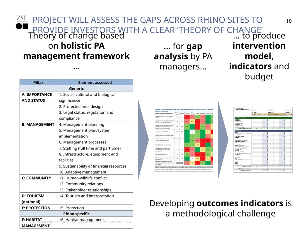rhino impact Bond changing the conservation - slide 10 of 14