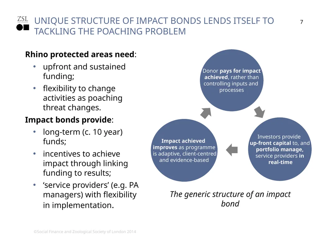 rhino impact Bond changing the conservation - slide 7 of 14
