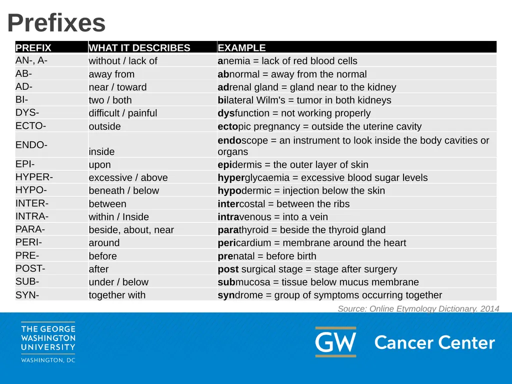 Lesson 1: Medical Terminology Module 3: The Basics - slide 7 of 20