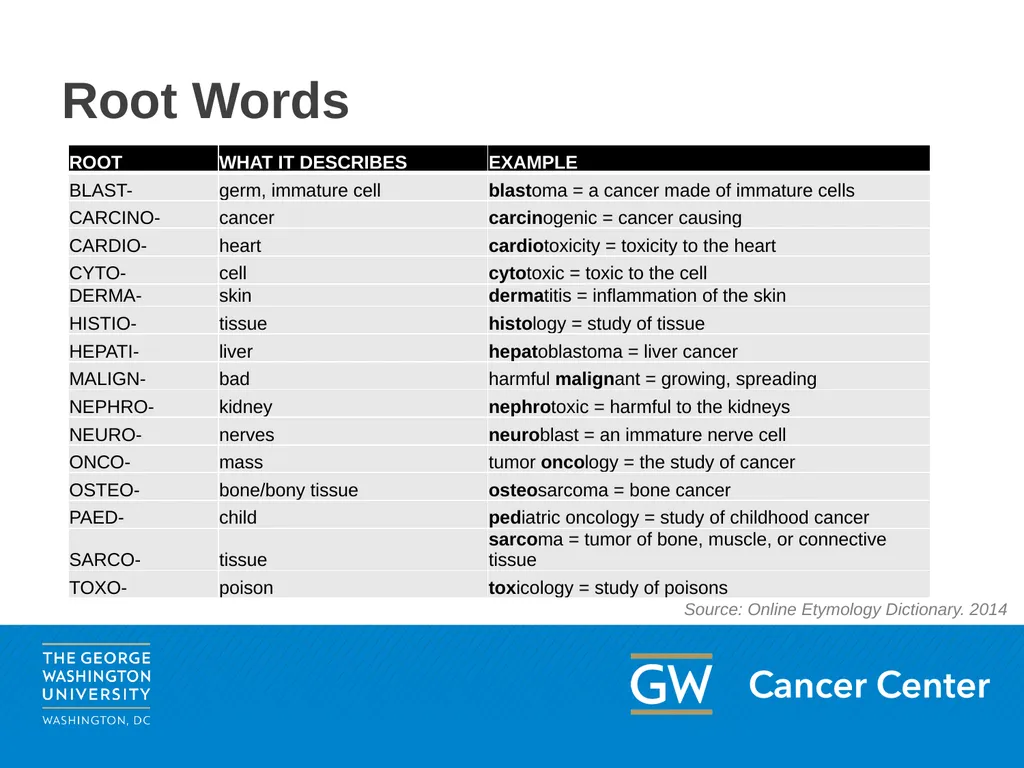 Lesson 1: Medical Terminology Module 3: The Basics - slide 9 of 20