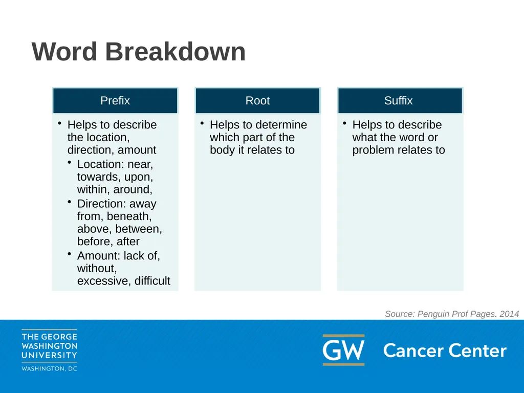 Lesson 1: Medical Terminology Module 3: The Basics - slide 6 of 20