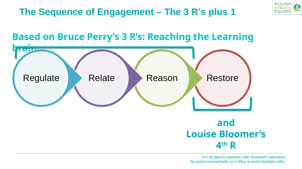 Inclusion Wellbeing & Equalities Professional - slide 7 of 16