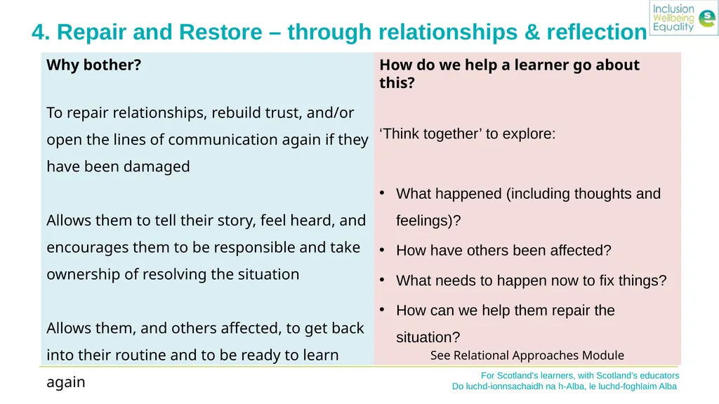 Inclusion Wellbeing & Equalities Professional - slide 11 of 16