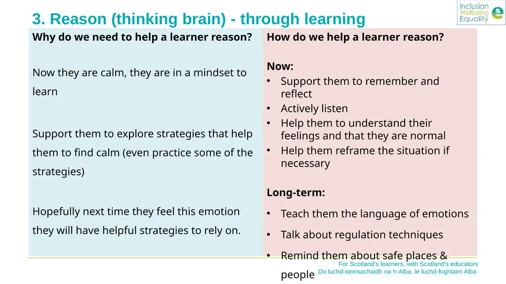Inclusion Wellbeing & Equalities Professional - slide 10 of 16