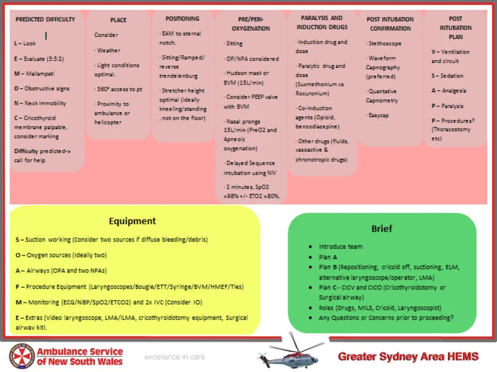 Pre-hospital Rapid Sequence Intubation Dr Peter - slide 27 of 36