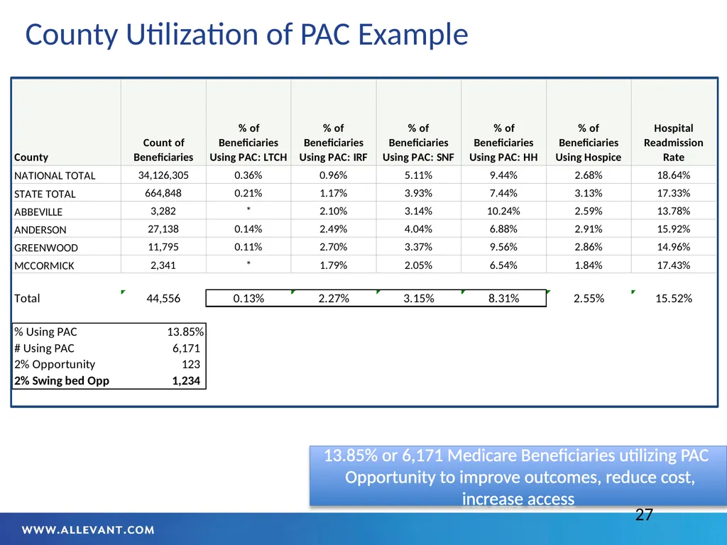 Iowa HFMA July 2022 Transitional Care The - slide 27 of 47