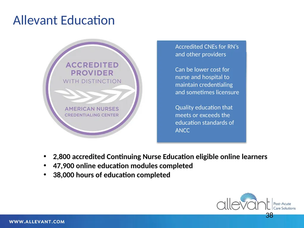 Iowa HFMA July 2022 Transitional Care The - slide 38 of 47