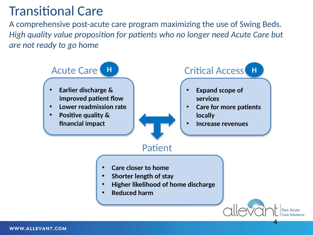 Iowa HFMA July 2022 Transitional Care The - slide 4 of 47