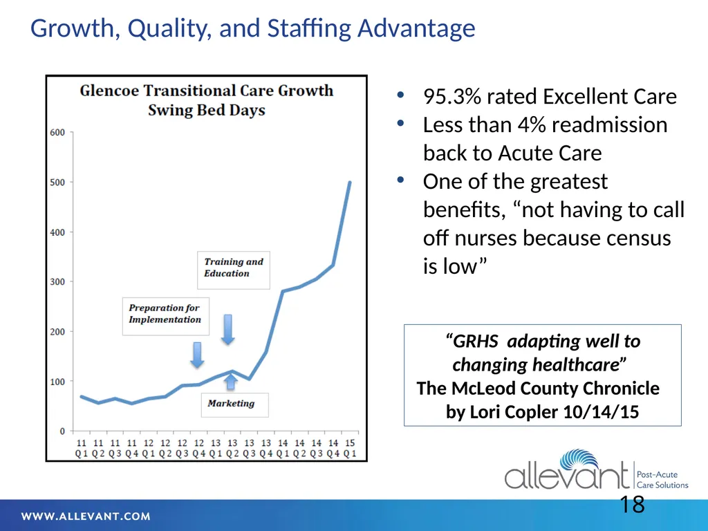 Iowa HFMA July 2022 Transitional Care The - slide 18 of 47