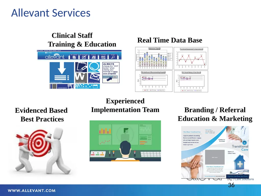 Iowa HFMA July 2022 Transitional Care The - slide 36 of 47
