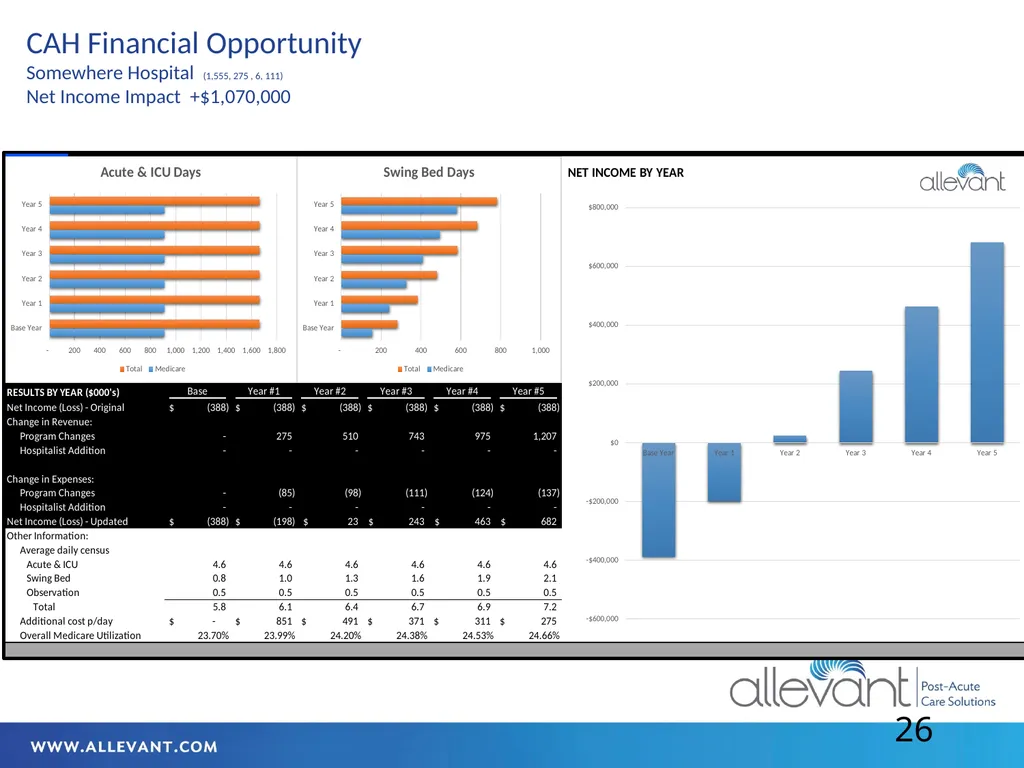 Iowa HFMA July 2022 Transitional Care The - slide 26 of 47