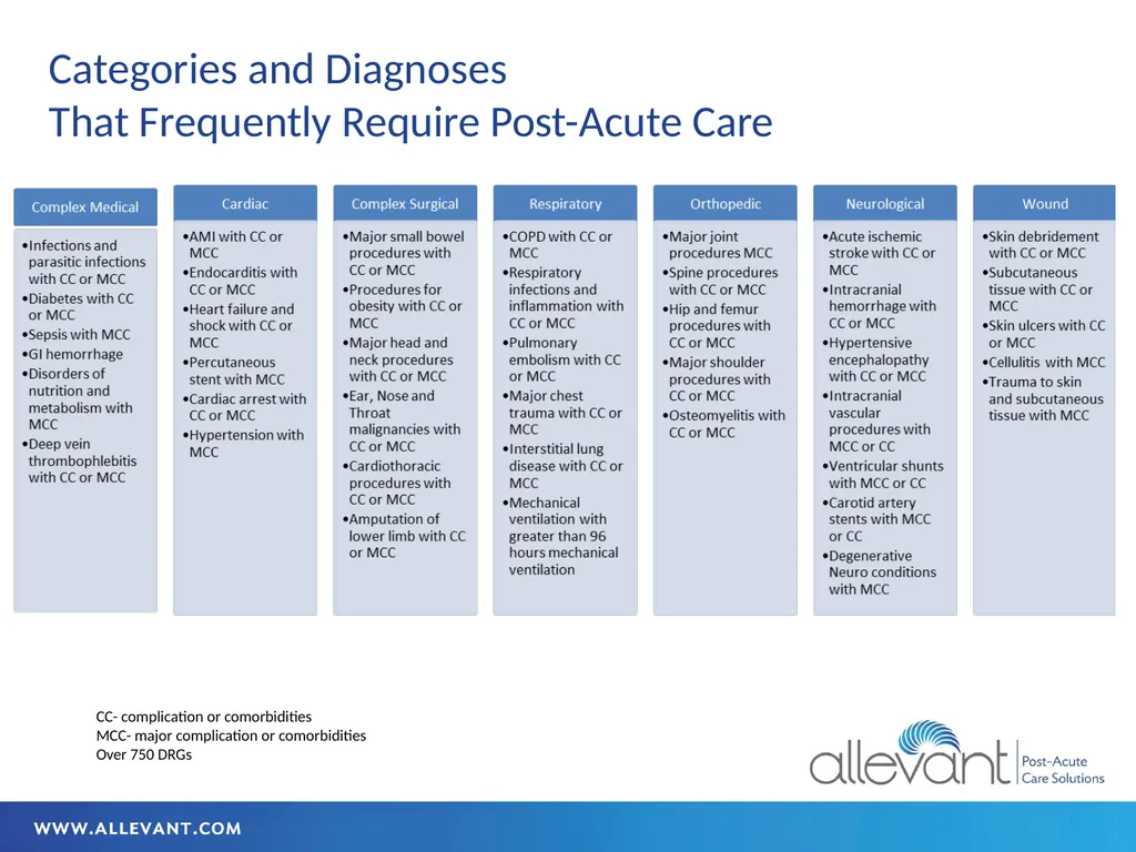 Iowa HFMA July 2022 Transitional Care The - slide 33 of 47