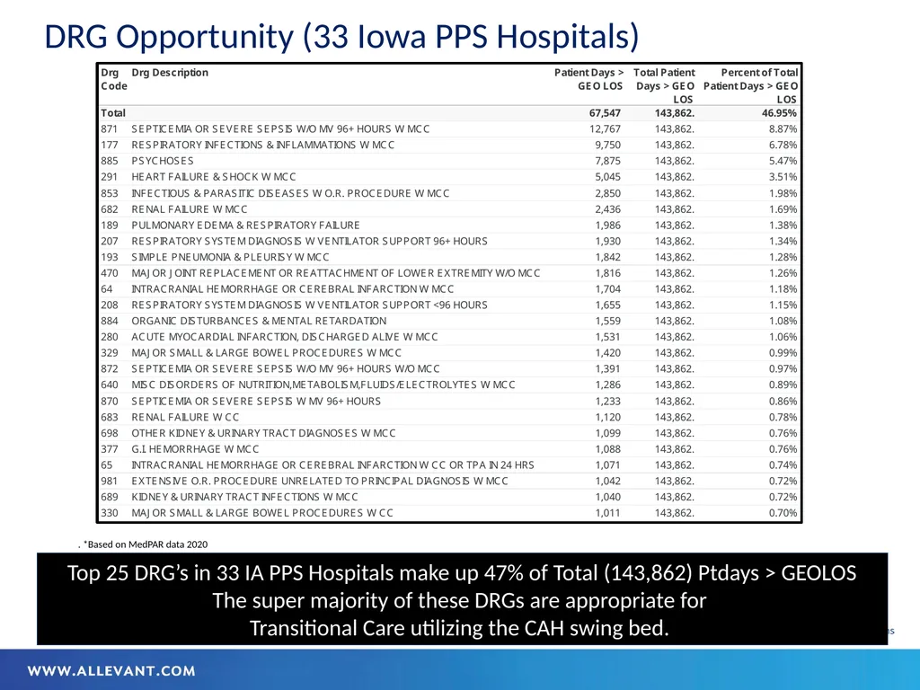 Iowa HFMA July 2022 Transitional Care The - slide 32 of 47
