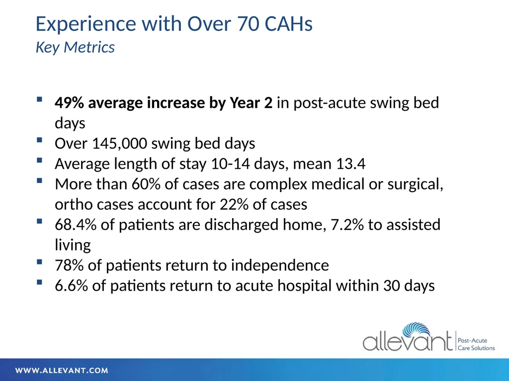 Iowa HFMA July 2022 Transitional Care The - slide 22 of 47