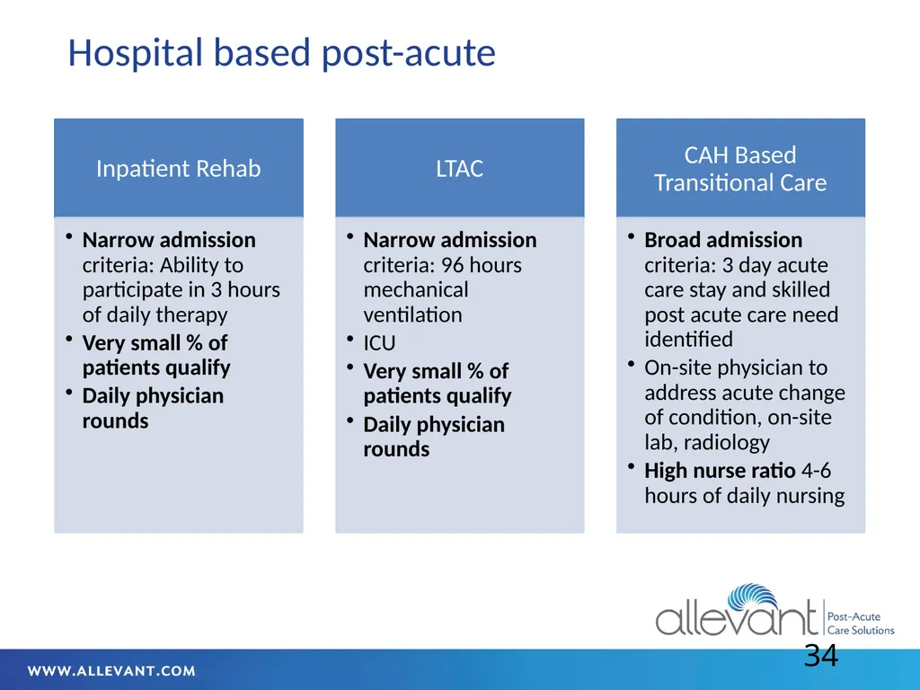 Iowa HFMA July 2022 Transitional Care The - slide 34 of 47