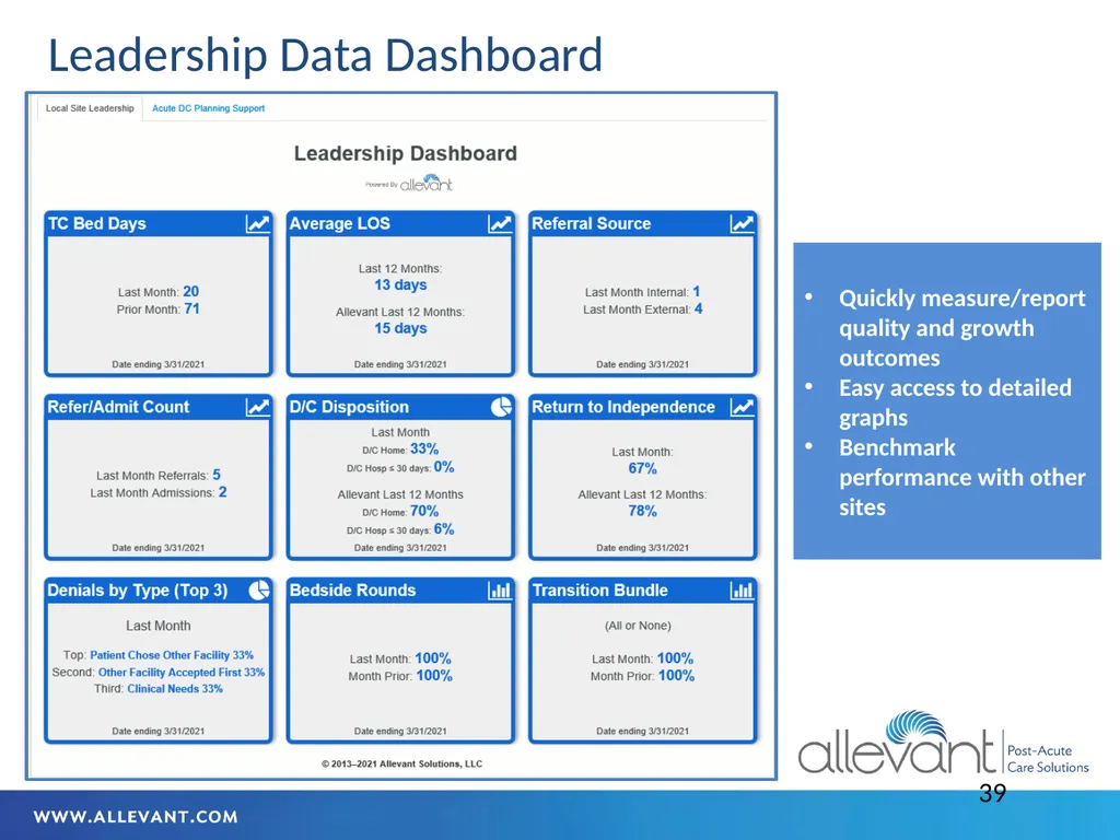 Iowa HFMA July 2022 Transitional Care The - slide 39 of 47