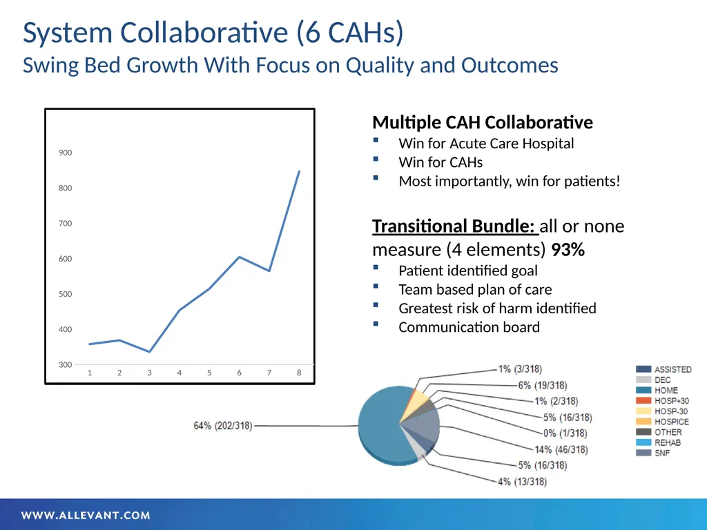 Iowa HFMA July 2022 Transitional Care The - slide 20 of 47