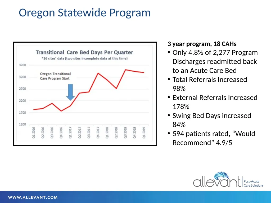 Iowa HFMA July 2022 Transitional Care The - slide 21 of 47
