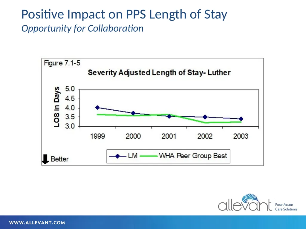 Iowa HFMA July 2022 Transitional Care The - slide 8 of 47