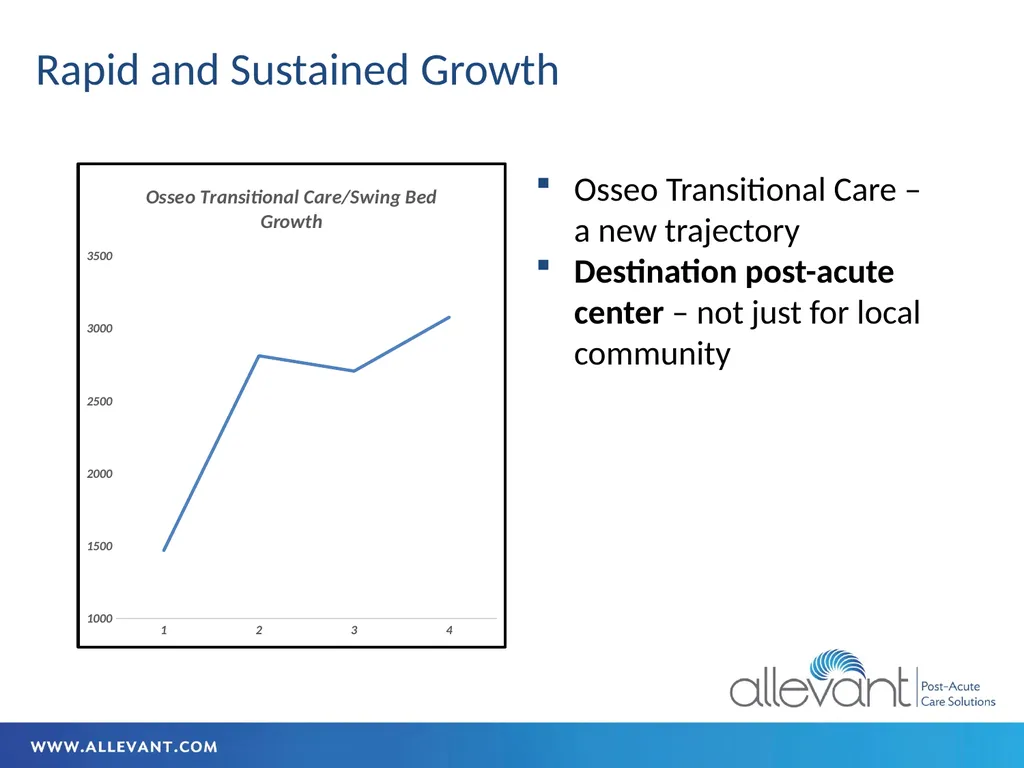 Iowa HFMA July 2022 Transitional Care The - slide 11 of 47