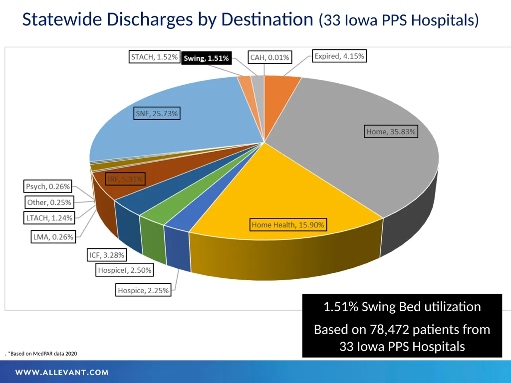 Iowa HFMA July 2022 Transitional Care The - slide 29 of 47