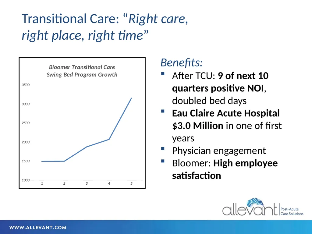 Iowa HFMA July 2022 Transitional Care The - slide 7 of 47