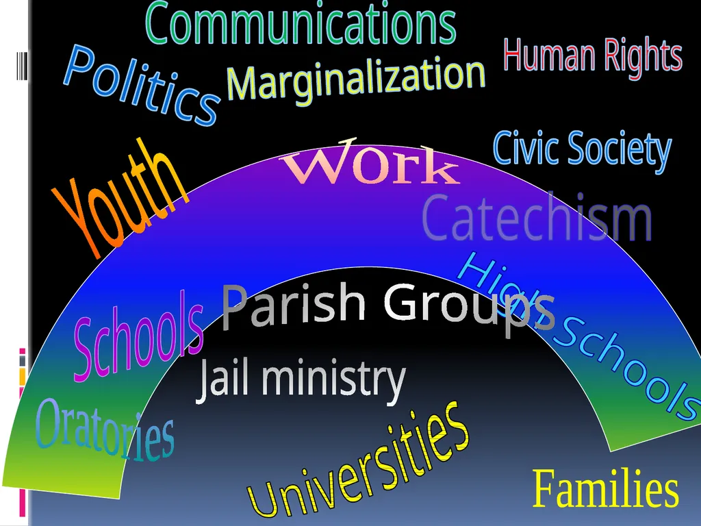 VISION OF THE SALESIAN COOPERATORS MISSION MISSION - slide 11 of 36