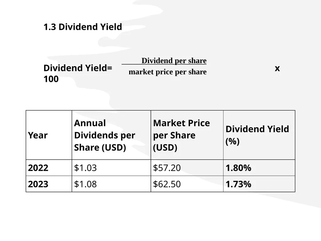 Investment Ratio Farhad Al-Kake - slide 14 of 18